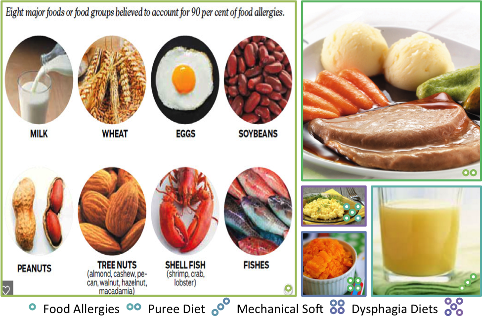 Keeping Patients Safe Managing High Risk Meals Morrison Healthcare