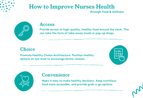 Improving Nurse Health Through Food and Wellness - Morrison Healthcare